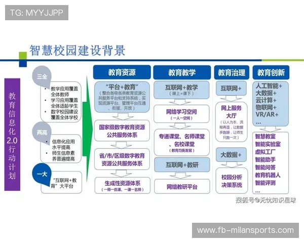 “智慧青训：AI定制成长路径，未来星途由科技铺就”，智慧青年
