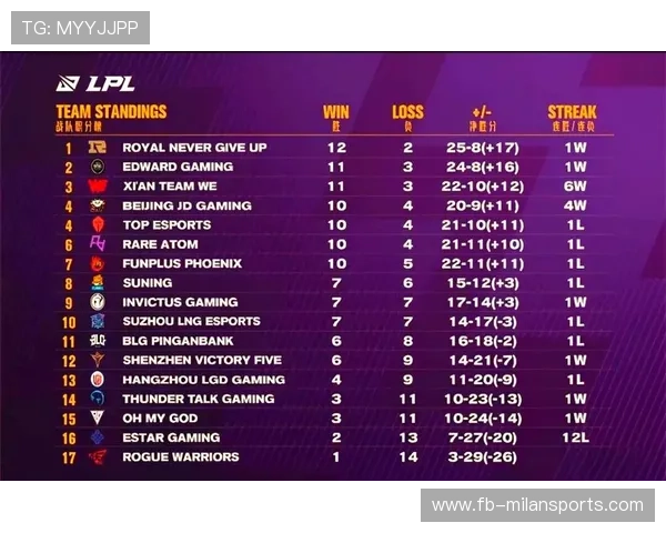 “赛季终点线临近，争冠之战白热化，谁能站上巅峰？”，什么叫白热化竞争